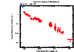 XRT Light curve of GRB 090518