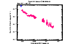 XRT Light curve of GRB 090518