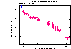XRT Light curve of GRB 090518