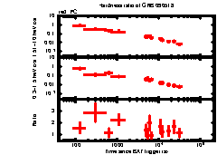 XRT Light curve of GRB 090518