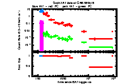 XRT Light curve of GRB 090519