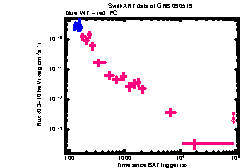 XRT Light curve of GRB 090519