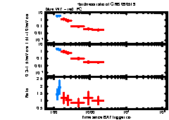 XRT Light curve of GRB 090519