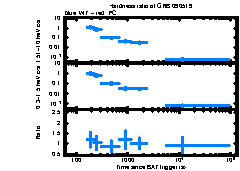 XRT Light curve of GRB 090519