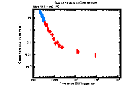 Image of the light curve