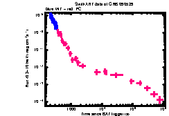 XRT Light curve of GRB 090529