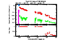 XRT Light curve of GRB 090530