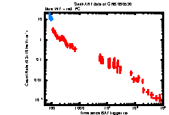 XRT Light curve of GRB 090530