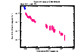 XRT Light curve of GRB 090530
