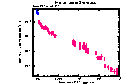 XRT Light curve of GRB 090530