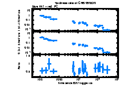 XRT Light curve of GRB 090530