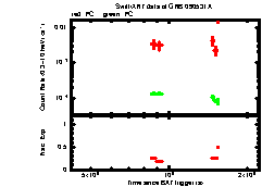 XRT Light curve of GRB 090531A