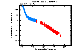 XRT Light curve of GRB 090618