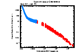 XRT Light curve of GRB 090618