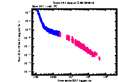 XRT Light curve of GRB 090618
