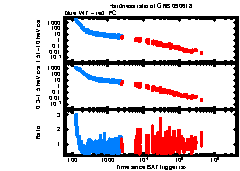 XRT Light curve of GRB 090618