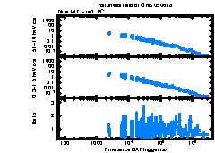 XRT Light curve of GRB 090618