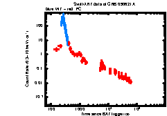 Image of the light curve