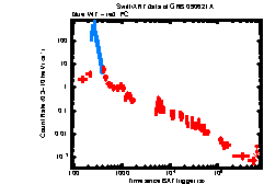 XRT Light curve of GRB 090621A