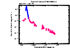 XRT Light curve of GRB 090621A