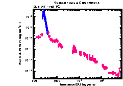 XRT Light curve of GRB 090621A
