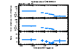 XRT Light curve of GRB 090621A