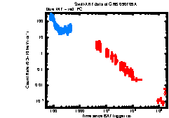 XRT Light curve of GRB 090709A