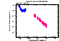 XRT Light curve of GRB 090709A