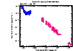 XRT Light curve of GRB 090709A