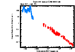 XRT Light curve of GRB 090715B