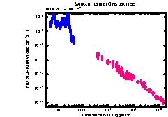 XRT Light curve of GRB 090715B