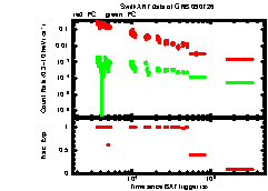 XRT Light curve of GRB 090726
