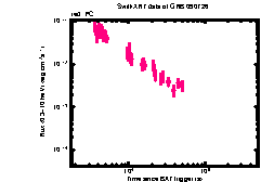 XRT Light curve of GRB 090726