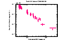 XRT Light curve of GRB 090726