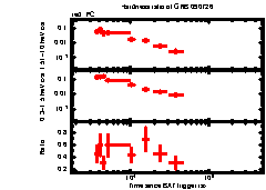 XRT Light curve of GRB 090726