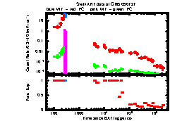 XRT Light curve of GRB 090727