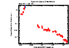 XRT Light curve of GRB 090727