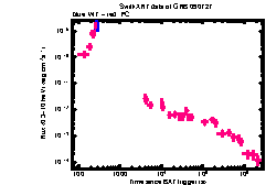 XRT Light curve of GRB 090727