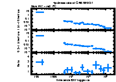 XRT Light curve of GRB 090727