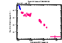 XRT Light curve of GRB 090728