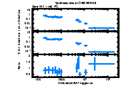 XRT Light curve of GRB 090728