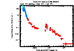 XRT Light curve of GRB 090807