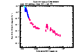 XRT Light curve of GRB 090807