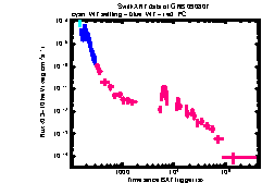 XRT Light curve of GRB 090807