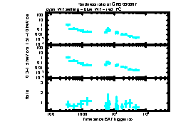 XRT Light curve of GRB 090807