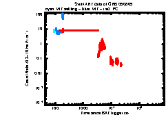 Image of the light curve