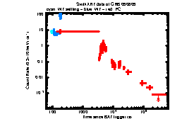 XRT Light curve of GRB 090809