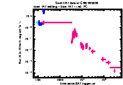 XRT Light curve of GRB 090809