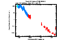 XRT Light curve of GRB 090812