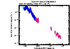 XRT Light curve of GRB 090812